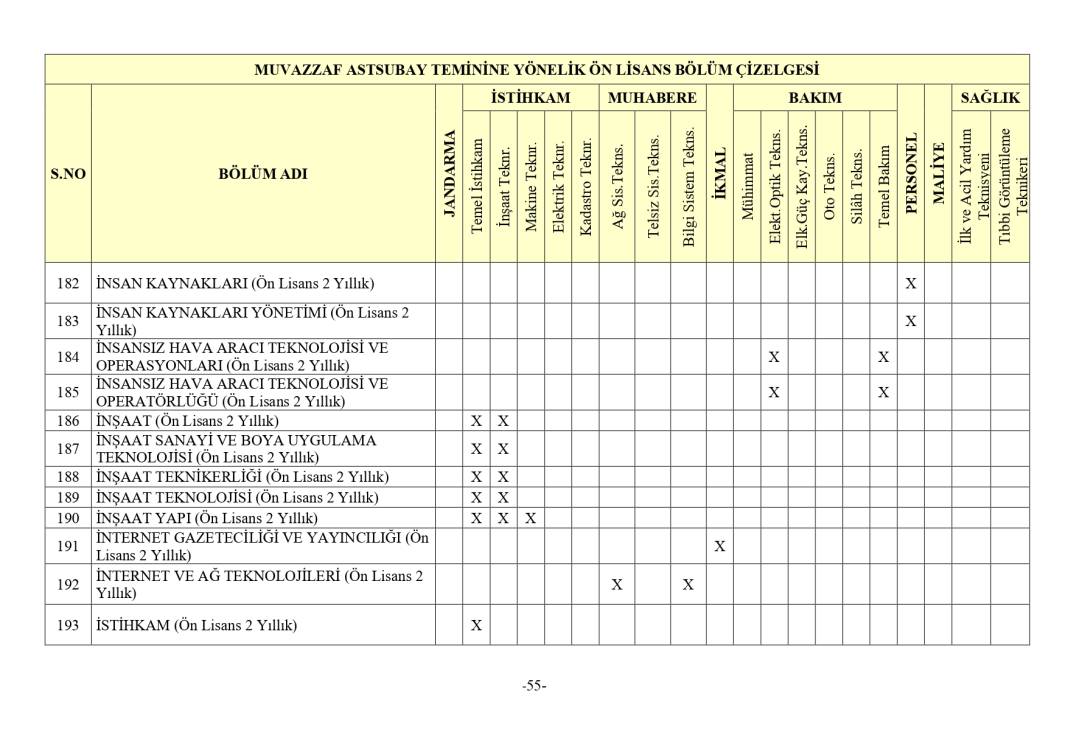 Jandarma 3395 astsubay alımı mezuniyet şartı 23